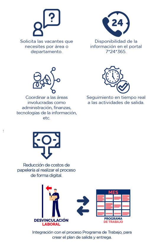 Beneficios Desvinculacion Laboral