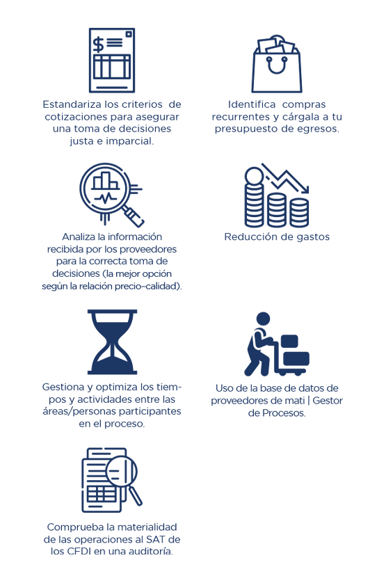 Beneficios Gestion de Compras